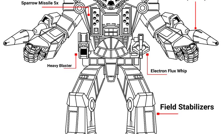 Atlas with Starsiege Technology [P.s: What if the Inner Sphere had access to Starsiege Tech?]