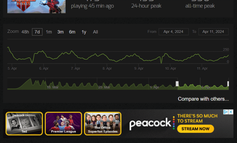 I learned that Tribes 3: Rivals was a thing that existed yesterday... What the heck?! Is it on other platforms, too? Or is this it?